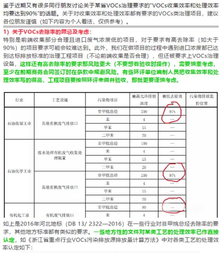 省廳公開曝光一批涉VOCs突出環(huán)境違法問題，來對照自查！