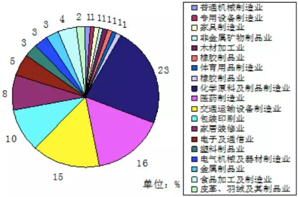 VOC、VOCs、TVOC都是啥？這篇文幫你理清！