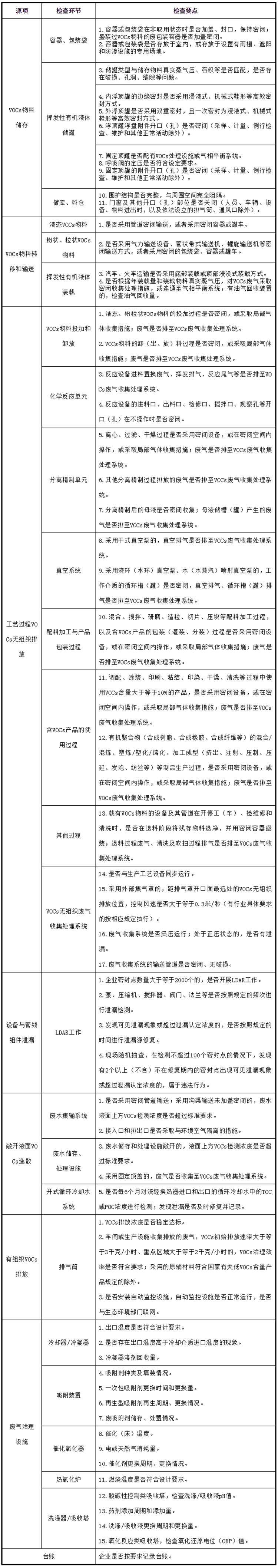 工業(yè)油煙凈化設(shè)備的安裝注意項，要知道
